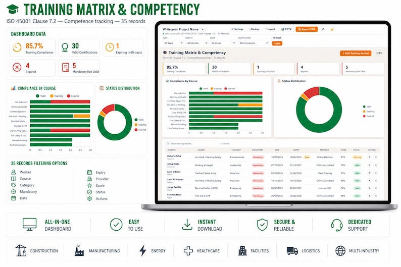 K&ouml;nnte beinhalten: Eine digitale Dashboard-Oberfl&auml;che mit dem Titel Training Matrix & Competency zur Anzeige von ISO 45001 Clause 7.2 Konformit&auml;tsdaten. Der Bildschirm zeigt Diagramme, Statusverteilungen und eine Tabelle mit 35 Datens&auml;tzen mit Filteroptionen.