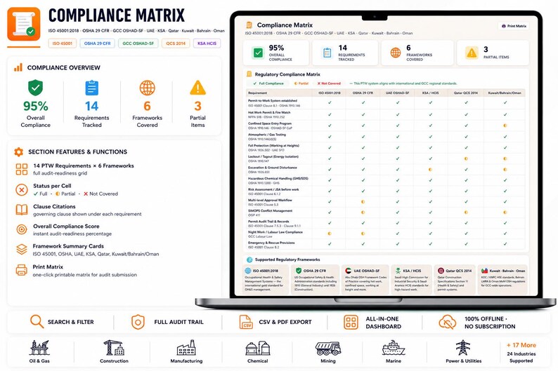 May include: A digital dashboard titled Compliance Matrix displayed on a laptop screen, featuring a grid of regulatory requirements, compliance scores, and framework summary cards for industries like oil, gas, construction, and manufacturing.