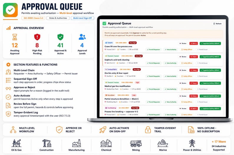 May include: A laptop screen displaying an Approval Queue software interface with a multi-level workflow dashboard. The screen shows permit statuses, approval levels, and industry icons including Oil & Gas, Construction, and Manufacturing.