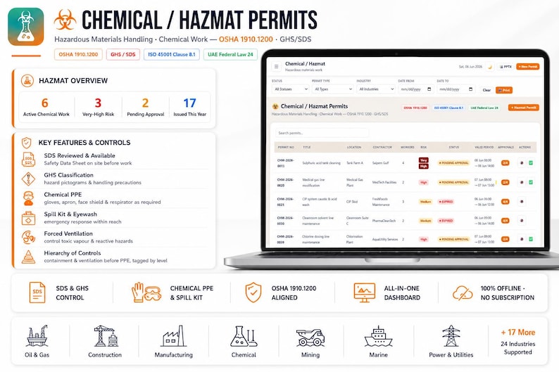 May include: A digital dashboard interface for Chemical and Hazmat Permits displayed on a laptop screen. The layout includes a Hazmat Overview section, Key Features and Controls, and a table listing permit statuses, locations, and risk levels.