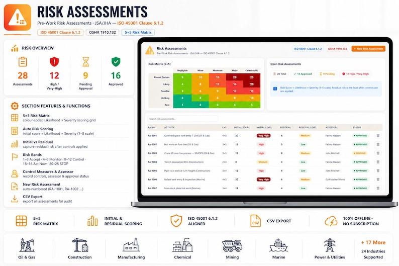 May include: A digital dashboard interface titled Risk Assessments displaying a 5x5 risk matrix, statistical summaries, and a list of safety evaluations. The screen features color-coded severity levels, activity logs, and icons representing various industrial sectors.