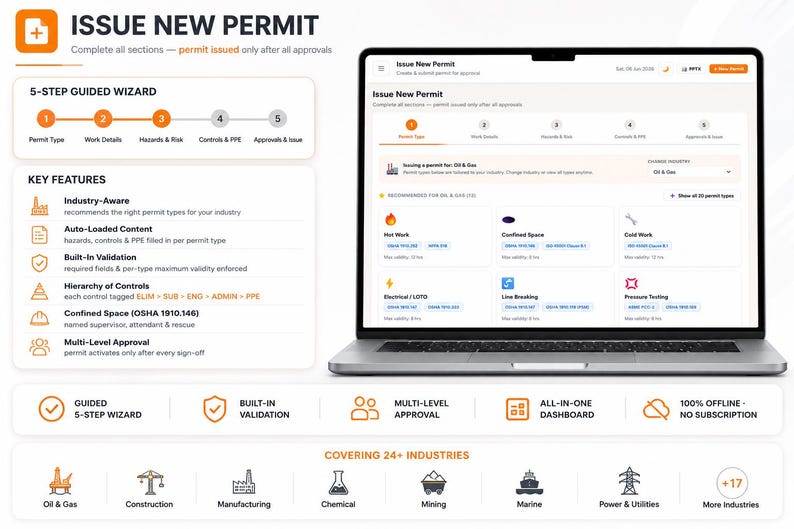 May include: A laptop displaying an Issue New Permit software interface with a 5-step guided wizard, key features list, and industry icons. The screen shows permit types for oil and gas, including hot work, confined space, and electrical LOTO.