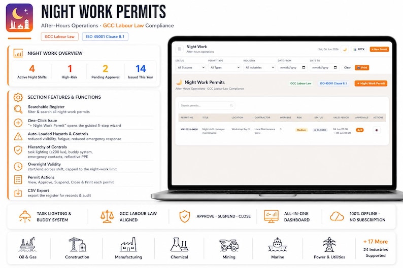 May include: A digital dashboard interface titled Night Work Permits displaying an overview of active night shifts, high-risk permits, and pending approvals. The screen shows a software layout with a searchable register, permit actions, and industry icons.