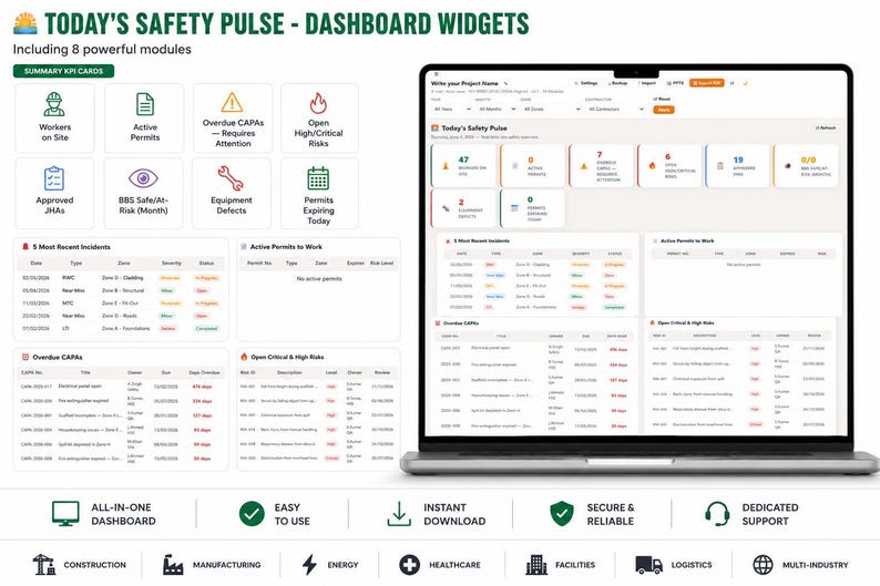 K&ouml;nnte beinhalten: Eine digitale Dashboard-Oberfl&auml;che mit dem Titel Today's Safety Pulse - Dashboard Widgets auf einem Laptop-Bildschirm. Das Layout enth&auml;lt acht KPI-Module sowie Tabellen f&uuml;r aktuelle Vorf&auml;lle, aktive Genehmigungen und Risiken.