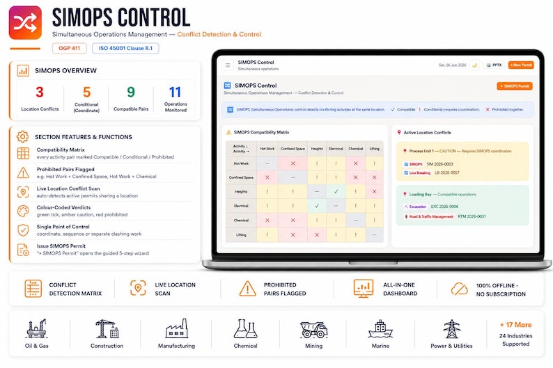 May include: A laptop screen displaying the SIMOPS CONTROL software interface, featuring a compatibility matrix, active location conflicts, and an overview dashboard. The software includes sections for conflict detection, live location scanning, and permit issuance for various industrial sectors like oil, gas, and construction.