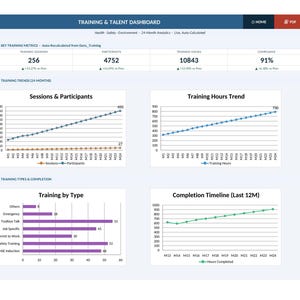 May include: A digital dashboard titled "Training & Talent Dashboard" with key metrics, trends, and completion timelines. The dashboard displays data on training sessions, participants, and hours, with charts and graphs.