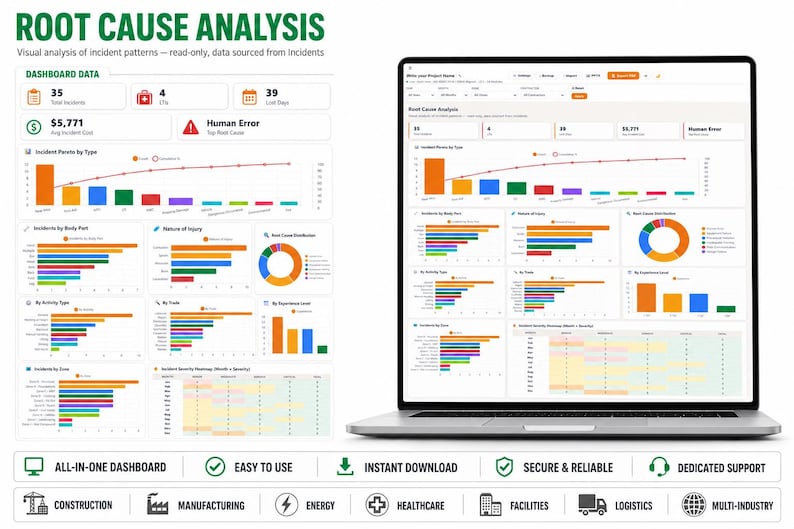 K&ouml;nnte beinhalten: Ein digitales Dashboard mit dem Titel Root Cause Analysis auf einem Laptop-Bildschirm, das verschiedene Datenvisualisierungen wie Balkendiagramme, Kreisdiagramme und Heatmaps zur Verfolgung von Vorfallmustern und Daten anzeigt.