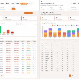 K&ouml;nnte beinhalten: Eine digitale Dashboard-Oberfl&auml;che mit zwei verschiedenen Bereichen: Equipment Inspection Register und High Risk Activities. Das Layout enth&auml;lt Datentabellen, Ringdiagramme und Balkendiagramme mit verschiedenen Metriken, Statusanzeigen und Steuerelementen.