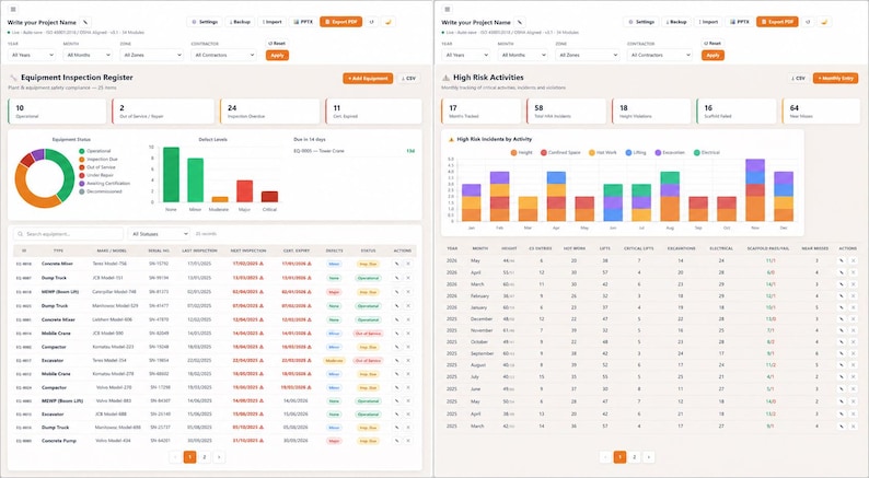 K&ouml;nnte beinhalten: Eine digitale Dashboard-Oberfl&auml;che mit zwei verschiedenen Bereichen: Equipment Inspection Register und High Risk Activities. Das Layout enth&auml;lt Datentabellen, Ringdiagramme und Balkendiagramme mit verschiedenen Metriken, Statusanzeigen und Steuerelementen.