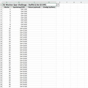 Könnte beinhalten: Eine Tabelle mit dem Titel "52-Wochen-Spar-Challenge" mit Spalten für Woche, Sparbetrag in CHF, optionales Datum und Erledigungsstatus. Die Tabelle listet Beträge von CHF 1,00 bis CHF 37,00 auf.