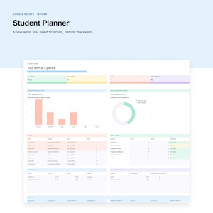 May include: A digital student planner template for Google Sheets with 16 tabs. The interface displays a dashboard titled Your term at a glance, featuring academic progress metrics, bar charts, a donut chart, and tables tracking course grades and deadlines.