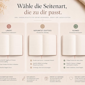 May include: An informational graphic displaying three notebook page styles: lined, dotted, and blank. Each section features an open notebook illustration, descriptive German text, and checkmark icons. The layout includes headers and footer icons.