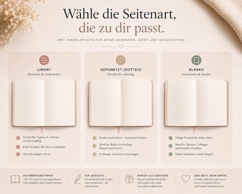 May include: An informational graphic displaying three notebook page styles: lined, dotted, and blank. Each section features an open notebook illustration, descriptive German text, and checkmark icons. The layout includes headers and footer icons.