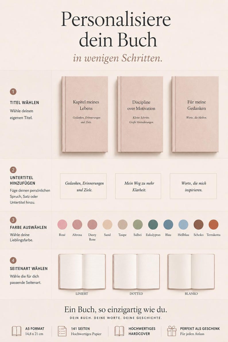 May include: An instructional infographic for a customizable book featuring three light pink hardcover journals, a color palette with twelve circular swatches, and three page layout options including lined, dotted, and blank pages.