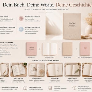 May include: A customizable hardcover book with a beige cover featuring the text 'Dein Titel' and 'Dein Untertitel oder pers&ouml;nlicher Satz'. The image displays various layout options, including blank, lined, and dotted pages, alongside icons and text describing features like 100 pages, high-quality paper, and personalization choices for titles, colors, and page styles.