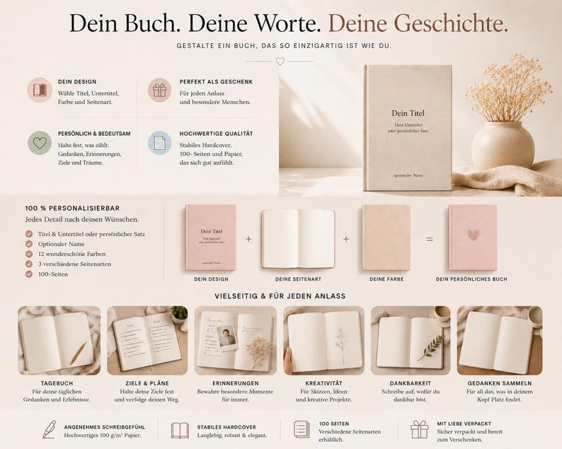 May include: A customizable hardcover book with a beige cover featuring the text 'Dein Titel' and 'Dein Untertitel oder pers&ouml;nlicher Satz'. The image displays various layout options, including blank, lined, and dotted pages, alongside icons and text describing features like 100 pages, high-quality paper, and personalization choices for titles, colors, and page styles.