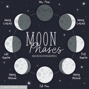 Moon Phases Clipart - Digital Download - Cute Moon Clipart - Moon cycle - Digital stickers - Instant download - Printable