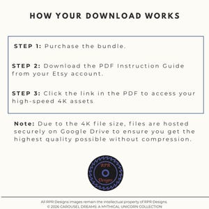 An instructional graphic titled How Your Download Works, outlining a three-step process for purchasing the bundle and accessing the high-speed 4K assets via a secure Google Drive link.