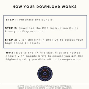Instructional slide explaining the 3-step download process: purchase the bundle, download the PDF guide from Etsy, and click the link inside the PDF to access 4K assets on Google Drive.