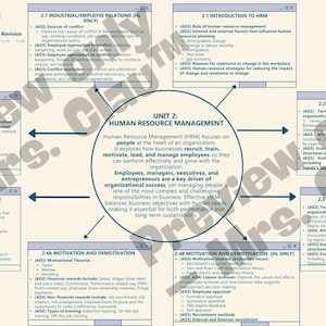 May include: A mind map for IB Business Management Unit 2, Human Resource Management. The diagram includes interconnected boxes with text on topics like motivation, organizational structure, and employee relations. The central circle reads "Human Resource Management".