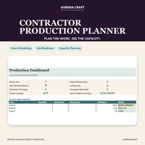 May include: A digital contractor production planner template by Aurena Craft. The dashboard displays production metrics including ready jobs, backlog days, at-risk jobs, and crew capacity status for Crew A, Crew B, and Crew C with utilization percentages.