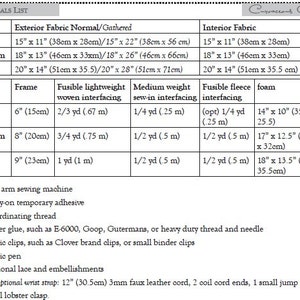May include: A materials list for a sewing project, with measurements in inches and centimetres, for different sizes of a clutch bag. The list includes exterior and interior fabric, frame, fusible interfacing, and foam.