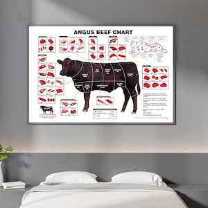 May include: A poster showing an Angus beef chart, featuring a black cow and diagrams of different meat cuts. The poster has the text "ANGUS BEEF CHART" at the top and is displayed on a grey wall.