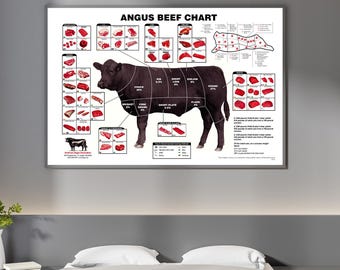 Pôster digital de cortes de carne bovina, pôster em tela sem moldura, pôsteres vintage, presente de Natal, decoração de quarto, presentes de fim de ano
