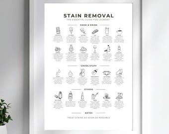Przewodnik po usuwaniu plam – grafika do druku: Dekoracje do prania (wersja cyfrowa do pobrania)
