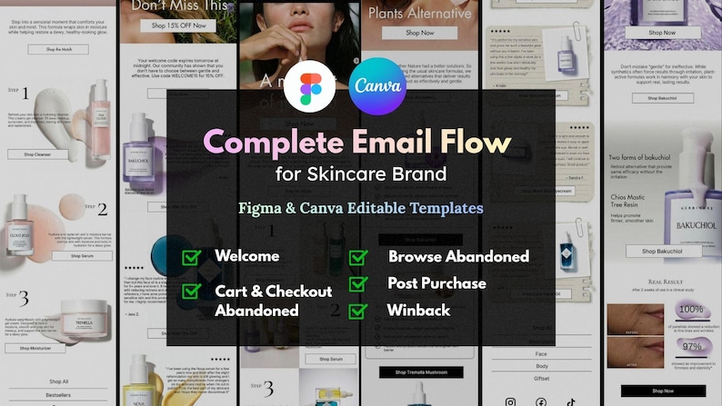 May include: A digital marketing graphic promoting a skincare brand's email flow, featuring Figma and Canva templates. The design includes product images, a logo, and text: "Complete Email Flow for Skincare Brand". The email flow includes welcome, abandoned cart, and post-purchase options.