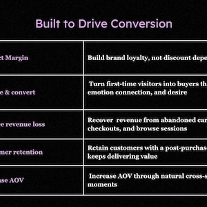 May include: A dark background with a white table containing text. The text reads "Built to Drive Conversion" and lists five points: Protect Margin, Nuture & convert, Reduce revenue loss, Customer retention, and Increase AOV.