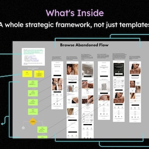 May include: A digital marketing diagram with the text "What's Inside" and "A whole strategic framework, not just templates." The diagram includes a flowchart, email goals, and editable templates.