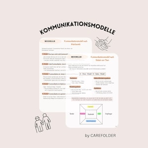 May include: A light beige educational poster with the title "KOMMUNIKATIONSMODELLE" in black. The poster includes text and diagrams explaining communication models, such as Watzlawick and Schulz von Thun. The bottom right corner features the text "by CAREFOLDER".