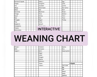 Baby Weaning Tracker | Interactive First Foods Chart (Digital + Printable)