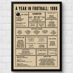 May include: A framed poster titled A YEAR IN FOOTBALL: 1980 with a beige background and black text. It displays statistical data, league leaders, and notable players from the 1980 NFL season, including sections for champions, awards, and game highlights.