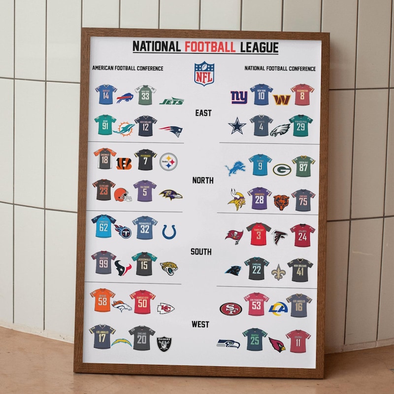 2025 2026 Complete Nfl Posters Etsy Canada