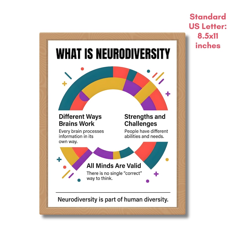 Neurodiversity Awareness Poster Set 2026, SEL Classroom Decor Prints ...