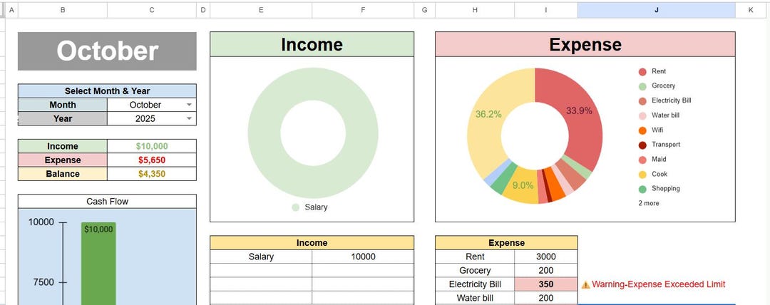 Digital Expense Tracker Google Sheets | Daily Budget Planner | Set ...