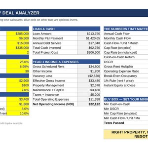 Op de afbeelding: Een Rental Property Deal Analyzer spreadsheet met blauwe koppen en gele invoercellen. Het toont financiële statistieken zoals aankoopprijs, leningdetails, inkomsten, uitgaven en prestatieratio's zoals kapitalisatiegraad en cash-on-cash rendement.