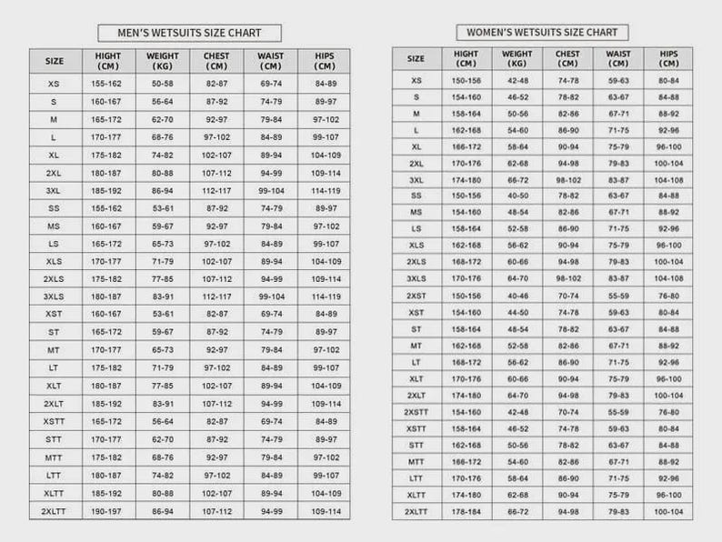Op de afbeelding: Een maattabel voor wetsuits voor heren en dames, metingen in centimeters en kilogrammen. De tabel toont maten van XS tot 2XLT, met lengte, gewicht, borst-, taille- en heupmaten, om de juiste wetsuitmaat te kiezen.