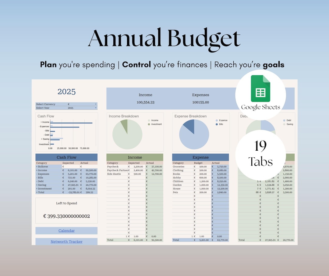 Annual Budget Template for Google Sheets, Expense Tracker, Finance ...