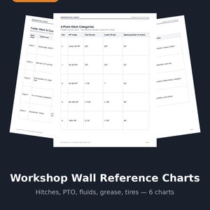 May include: A set of six workshop wall reference charts printed on white paper. The charts feature black text and tables detailing 3-point hitch categories, trailer hitch classes, and various technical specifications for farm and utility equipment.