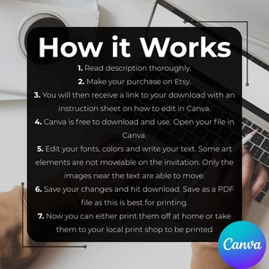 Puede incluir: Gr&aacute;fico con el texto "How it Works" y pasos numerados para usar Canva para editar un archivo comprado en Etsy. Los pasos incluyen leer la descripci&oacute;n, comprar en Etsy, descargar, editar e imprimir.