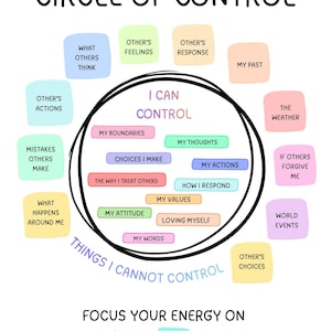 Könnte beinhalten: Ein weißes Poster mit dem Text "CIRCLE OF CONTROL" oben. Das Poster hat einen schwarzen Kreis in der Mitte mit den Worten "I CAN CONTROL" darin. Um den Kreis herum befinden sich farbige Kästchen mit Sätzen wie "MY ACTIONS" und "WHAT OTHERS THINK".
