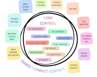 Poster del cerchio di controllo