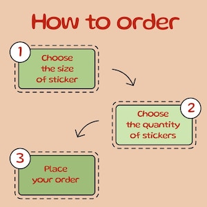 May include: An illustrated guide titled "How to order" on a tan background. The guide has three steps: choose the size of the sticker, choose the quantity of stickers, and place your order. Each step is in a green rectangle with a white border.