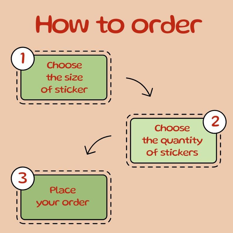 May include: An illustrated guide titled "How to order" on a tan background. The guide has three steps: choose the size of the sticker, choose the quantity of stickers, and place your order. Each step is in a green rectangle with a white border.
