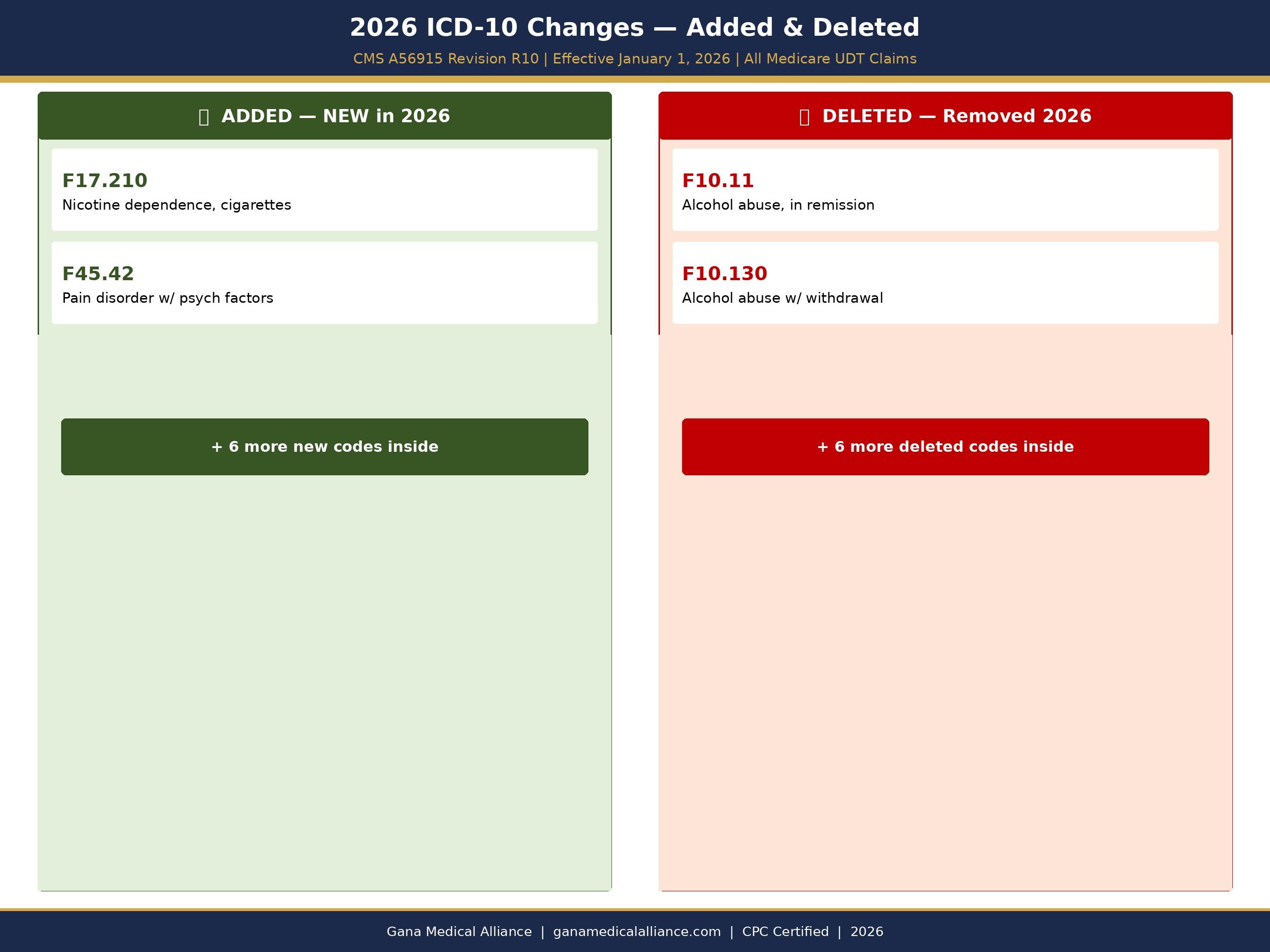 Drug Test Ai1 Code Example Urine Drug Testing Comprehensive Guide 2026 | Medicare Rules ICD-10 ...