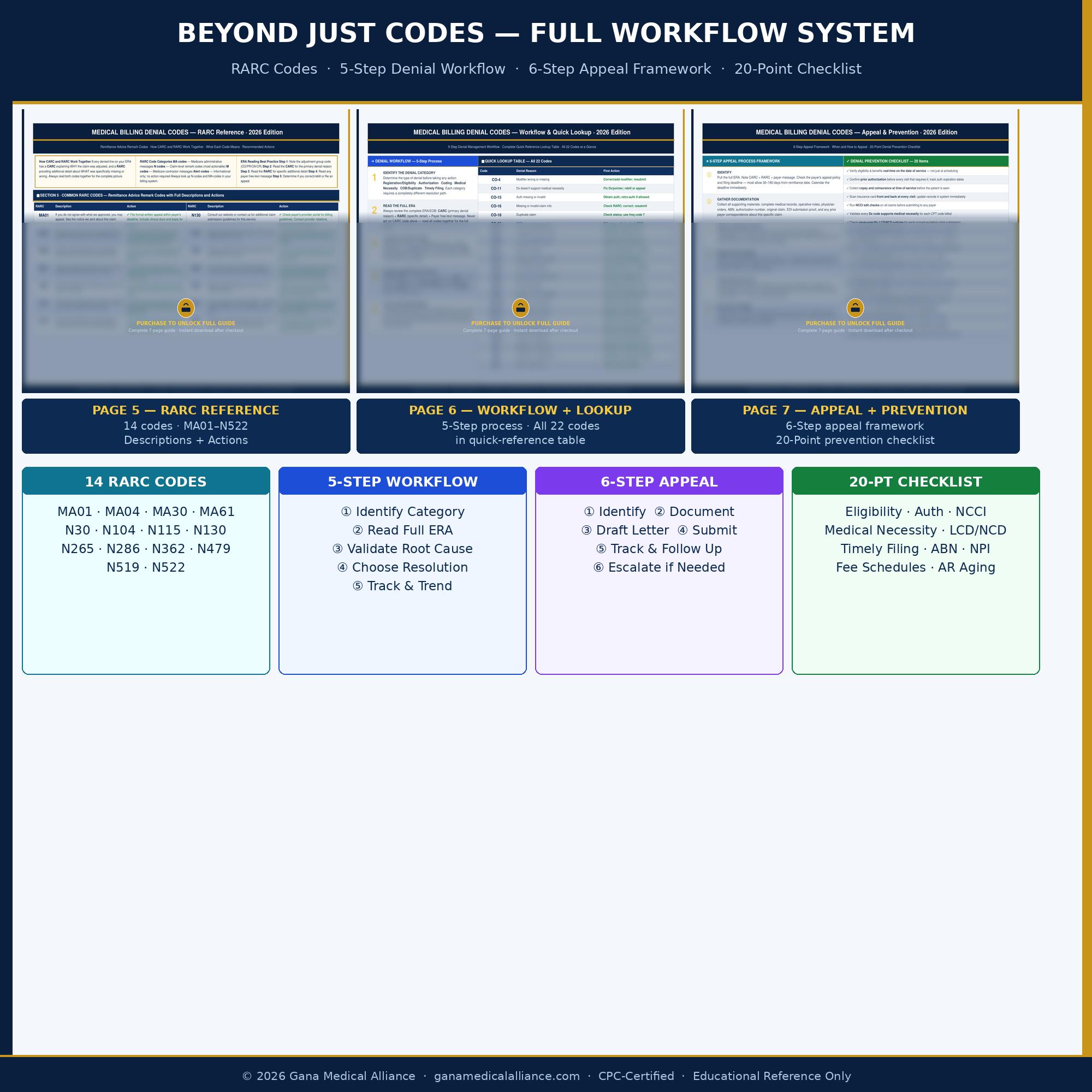 Denial Codes Quick Reference 2026 | CARC Code Guide | Medical Billing ...