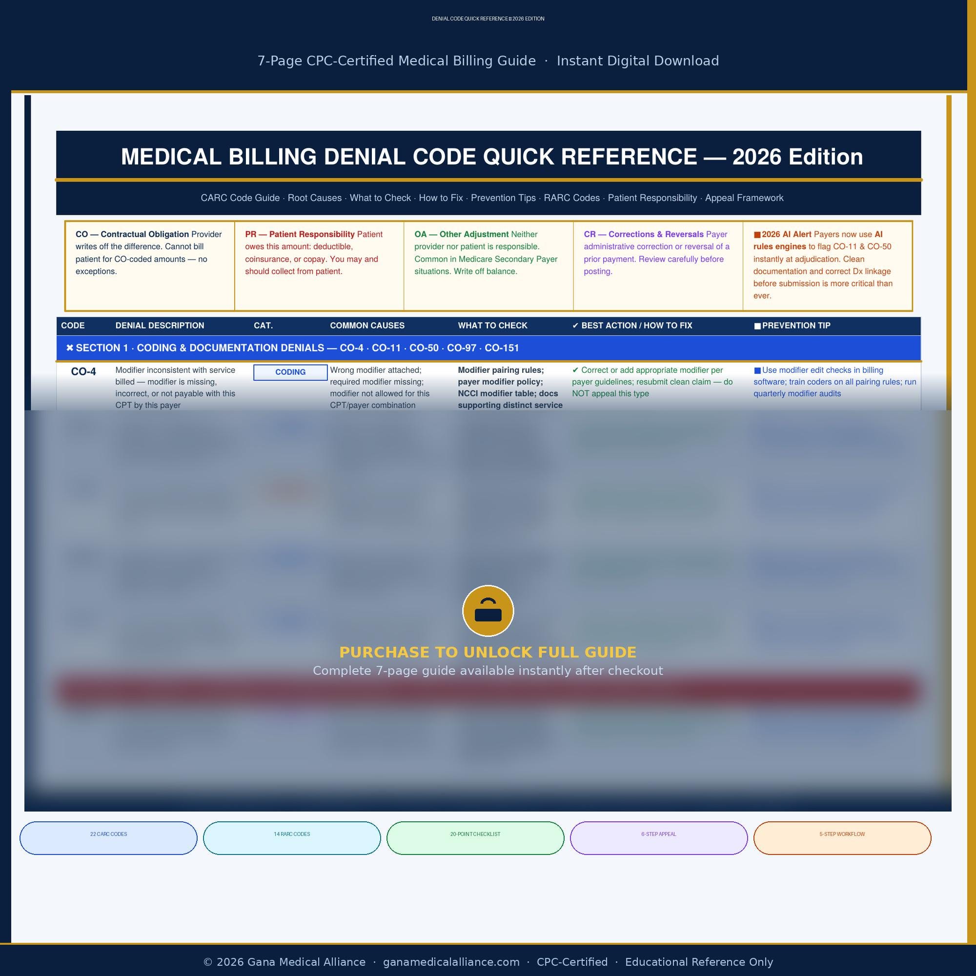 Denial Codes Quick Reference 2026 | CARC Code Guide | Medical Billing ...